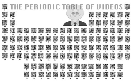 QR Code Periodic Table with Symbols