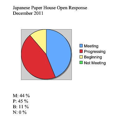 Japanese Paper Houses dec11