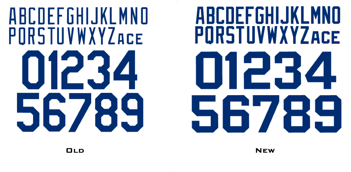 Adidas Basketball Practice Jersey Font