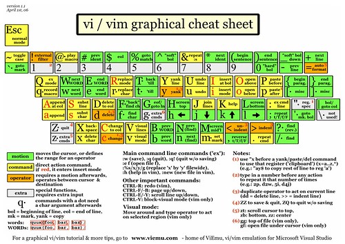 vi-vim-cheat-sheet