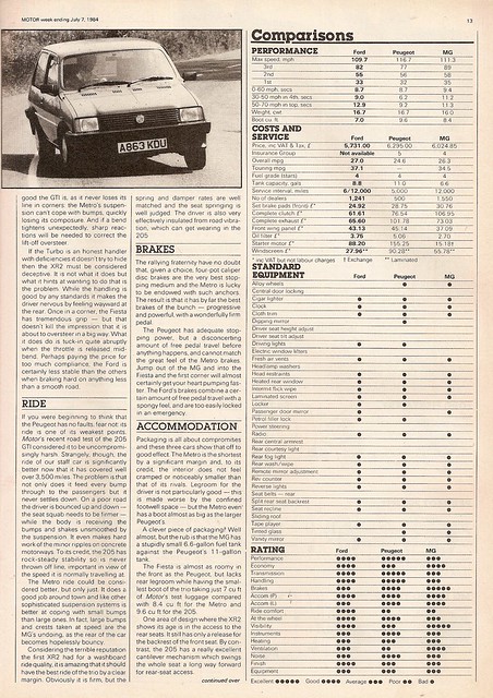 Ford Fiesta XR2 MG Metro Turbo Peugeot 205 GTi Group Test 1984 4 