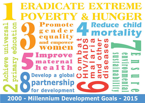 Millennium Development Goals Postcards