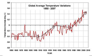 global temperature trend (by: NOAA)