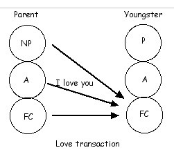 Love transaction