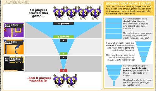 game funnel chart