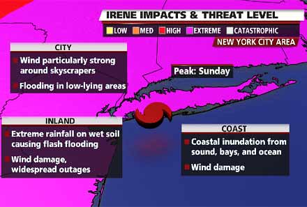 Hurricane Irene is Coming 2011