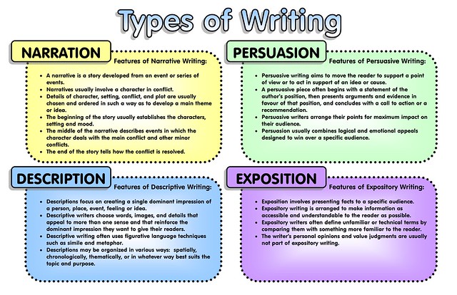 Different forms and styles of an essay