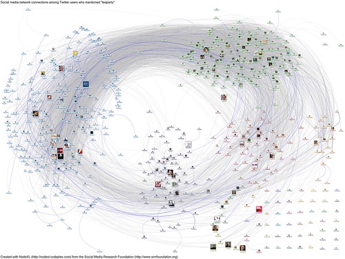 20111115-NodeXL-Twitter-teaparty network labels
