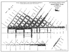 Report on San Francisco Citywide Traffic Survey (1937)