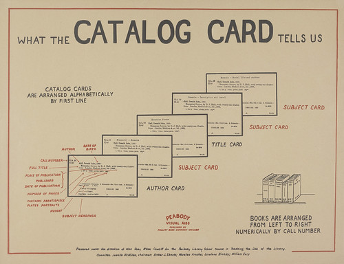 What the Catalog Card Tells Us