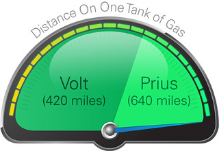 Gas-gauge