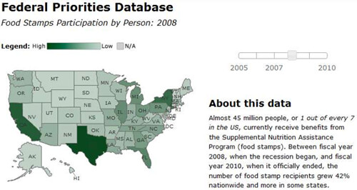 Food Stamps data story