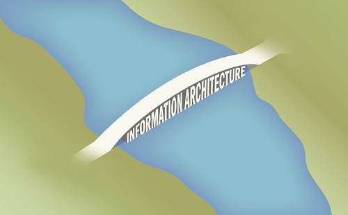 The Bridge of Information Architecture