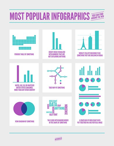 MOST POPULAR INFOGRAPHICS