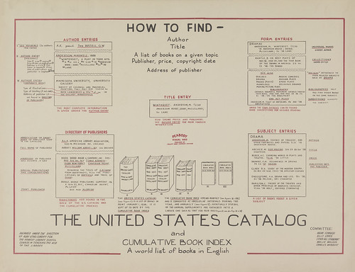 How to Find... the United States Catalog