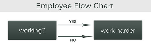 employee flow chart