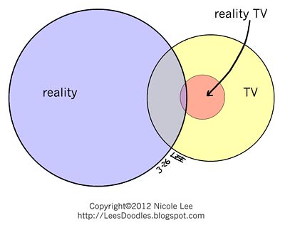 2012_03_26_reality_tv