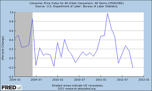 fredgraph3YearInflation