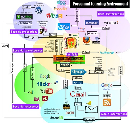personnal learning environment