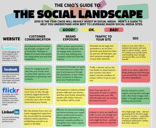 ProSocialTools-social-media-marketing-info-Social-Landscape