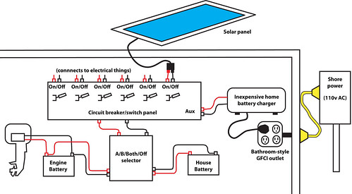 Solar Energy Diagram | Complete Diagrams on Solar Energy Facts simple solar energy diagram 