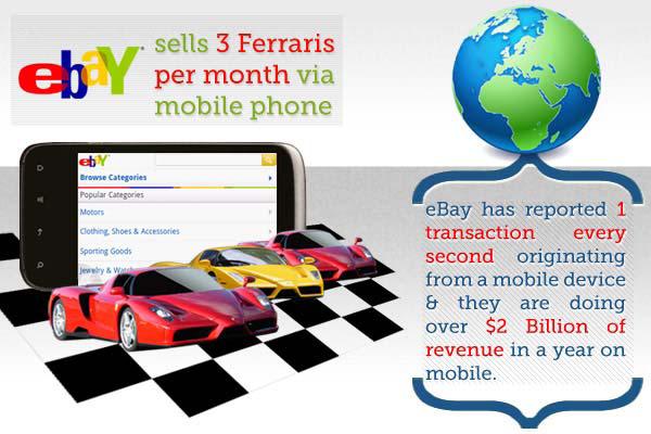 ebay mobile sales graphic