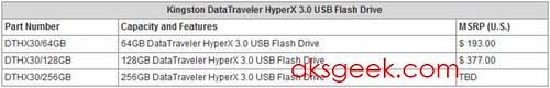 Kingston DataTraveler HyperX3.0