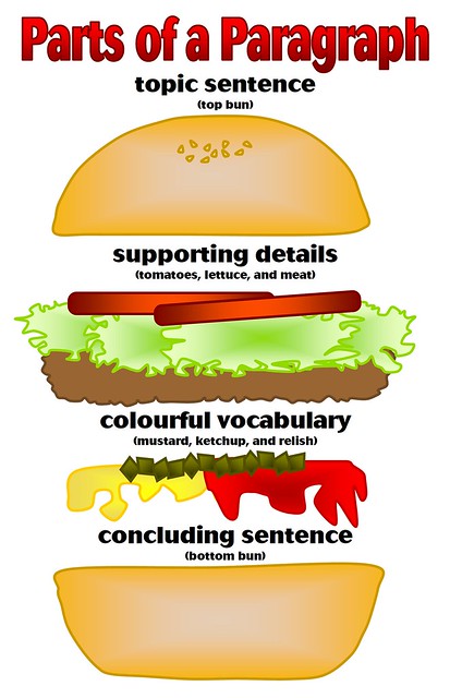 for Photo  class Parts 8  geography of   Paragraph  Flickr Sharing! worksheet a