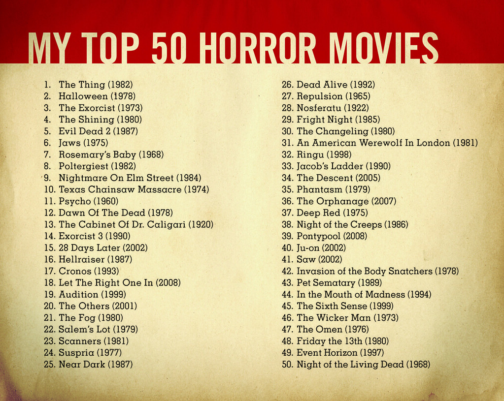 Best Horror Movies Of 2024 Ranked Gisele Marney