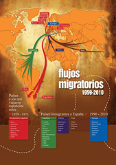 Historia de nuestras migraciones